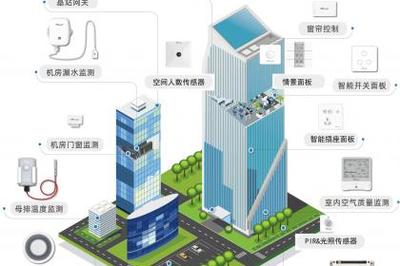 武漢計(jì)算機(jī)網(wǎng)絡(luò)工程——綜合布線、監(jiān)控安裝一體化解決方案