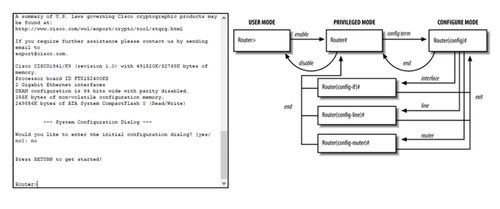 計(jì)算機(jī)網(wǎng)絡(luò)工程第六周筆記 網(wǎng)絡(luò)層協(xié)議與路由技術(shù)