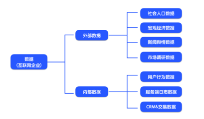 運(yùn)營(yíng)入門 從0到1搭建數(shù)據(jù)分析知識(shí)體系
